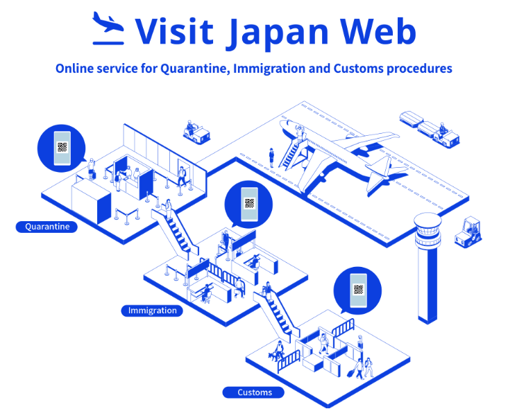 【旅遊】日本入境 Visit Japan Web (無需使用)